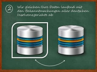 Wir gleichen Ihre Daten laufend mit
den Bekanntmachungen aller deutschen
Insolvenzgerichte ab
2
 