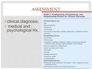 ASSESSMENT
• clinical diagnosis;
• medical and
psychological Hx.
 