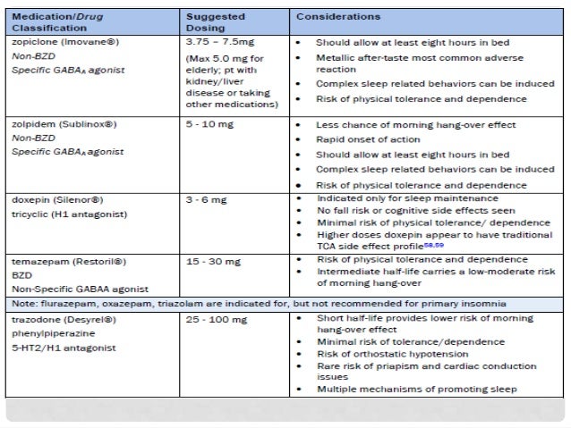acute insomnia treatment guidelines acute insomnia treatment guidelines