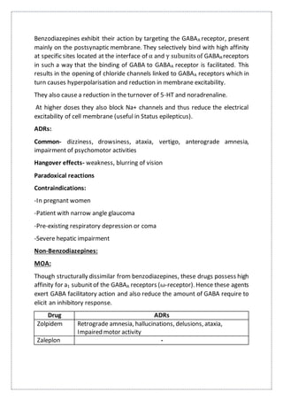 Benzodiazepines exhibit their action by targeting the GABAA receptor, present
mainly on the postsynaptic membrane. They selectively bind with high affinity
at specific sites located at the interface of α and γ subunitsof GABAA receptors
in such a way that the binding of GABA to GABAA receptor is facilitated. This
results in the opening of chloride channels linked to GABAA receptors which in
turn causes hyperpolarisation and reduction in membrane excitability.
They also cause a reduction in the turnover of 5-HT and noradrenaline.
At higher doses they also block Na+ channels and thus reduce the electrical
excitability of cell membrane (useful in Status epilepticus).
ADRs:
Common- dizziness, drowsiness, ataxia, vertigo, anterograde amnesia,
impairment of psychomotor activities
Hangover effects- weakness, blurring of vision
Paradoxical reactions
Contraindications:
-In pregnant women
-Patient with narrow angle glaucoma
-Pre-existing respiratory depression or coma
-Severe hepatic impairment
Non-Benzodiazepines:
MOA:
Though structurally dissimilar from benzodiazepines, these drugs possess high
affinity for a1 subunitof the GABAA receptors (ω-receptor). Hence these agents
exert GABA facilitatory action and also reduce the amount of GABA require to
elicit an inhibitory response.
Drug ADRs
Zolpidem Retrograde amnesia, hallucinations, delusions, ataxia,
Impaired motor activity
Zaleplon -
 