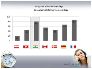 Insomnia Symptoms PowerPoint Template