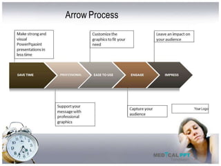 Insomnia Symptoms PowerPoint Template