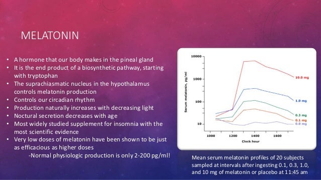 Zyprexa For Sleep Insomnia
