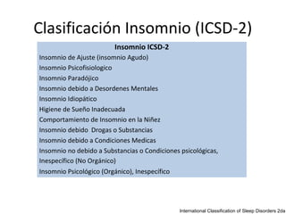 Clasificación Insomnio (ICSD-2)
                          Insomnio ICSD-2
Insomnio de Ajuste (insomnio Agudo)
Insomnio Psicofisiologico
Insomnio Paradójico
Insomnio debido a Desordenes Mentales
Insomnio Idiopático
Higiene de Sueño Inadecuada
Comportamiento de Insomnio en la Niñez
Insomnio debido Drogas o Substancias
Insomnio debido a Condiciones Medicas
Insomnio no debido a Substancias o Condiciones psicológicas,
Inespecífico (No Orgánico)
Insomnio Psicológico (Orgánico), Inespecífico




                                                International Classification of Sleep Disorders 2da
 