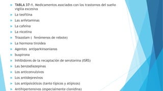  TABLA 37-1. Medicamentos asociados con los trastornos del sueño
vigilia excesiva
 La teofilina
 Las anfetaminas
 La cafeína
 La nicotina
 Triazolam ( fenómenos de rebote)
 La hormona tiroidea
 Agentes antiparkinsonianos
 buspirona
 Inhibidores de la recaptación de serotonina (ISRS)
 Las benzodiazepinas
 Los anticonvulsivos
 Los antidepresivos
 Los antipsicóticos (tanto típicos y atípicos)
 Antihipertensivos (especialmente clonidina)
 