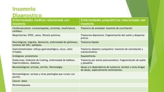 Insomnio
Diagnostico
Enfermedades medicas relacionada con
insomnio
Enfermedades psiquiátricas relacionadas con
insomnio
Cardiovasculares: coronariopatías, arritmias, insuficiencia
cardiaca.
Trastorno de ansiedad: insomnio de conciliación
Respiratorias: EPOC, asma, fibrosis quísticas. Trastornos depresivos: fragmentación del sueño y despertar
precoz.
Neurológicas: migraña, demencia, enfermedad de párkinson,
tumores del SNC, epilepsia.
Trastorno bipolar
Gastrointestinales: reflujo gastroesofágico, ulcus, colon
irritable.
Trastorno obsesivo compulsivo: insomnio de conciliación y
mantenimiento
Urológicas: prostatismo Esquizofrenia.
Endocrinas: síndrome de Cushing, enfermedad de Addison,
hipertiroidismo, diabetes.
Trastorno por estrés postraumático: fragmentación de sueño
y pesadilla.
Reumatológicas: artrosis, artritis, fibromialgia. Abuso y/o dependencia de sustancia: alcohol y otras drogas
de abuso, especialmente estimulantes.
Dermatológicas: soriasis y otras patologías que cursen con
prurito.
Cáncer: dolor.
Perimenopausea.
 