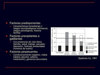 Factores predisponentes Características hereditarias o rasgos neurobiológicos intrínsecos, rasgos psicológicos, historia familiar  Factores precipitantes o gatillantes Circunstancias de vida diaria (familia, salud, trabajo, escuela),  depresión, factores ambientales (horarios de sueño)  Factores perpetuantes Condicionamiento negativo, malos hábitos (alcohol, cafeína, medicación), ganancia secundaria Spielman AJ, 1991 