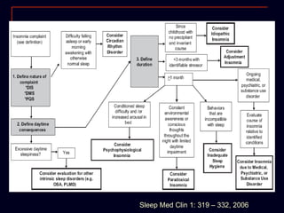 Sleep Med Clin 1: 319 – 332, 2006 