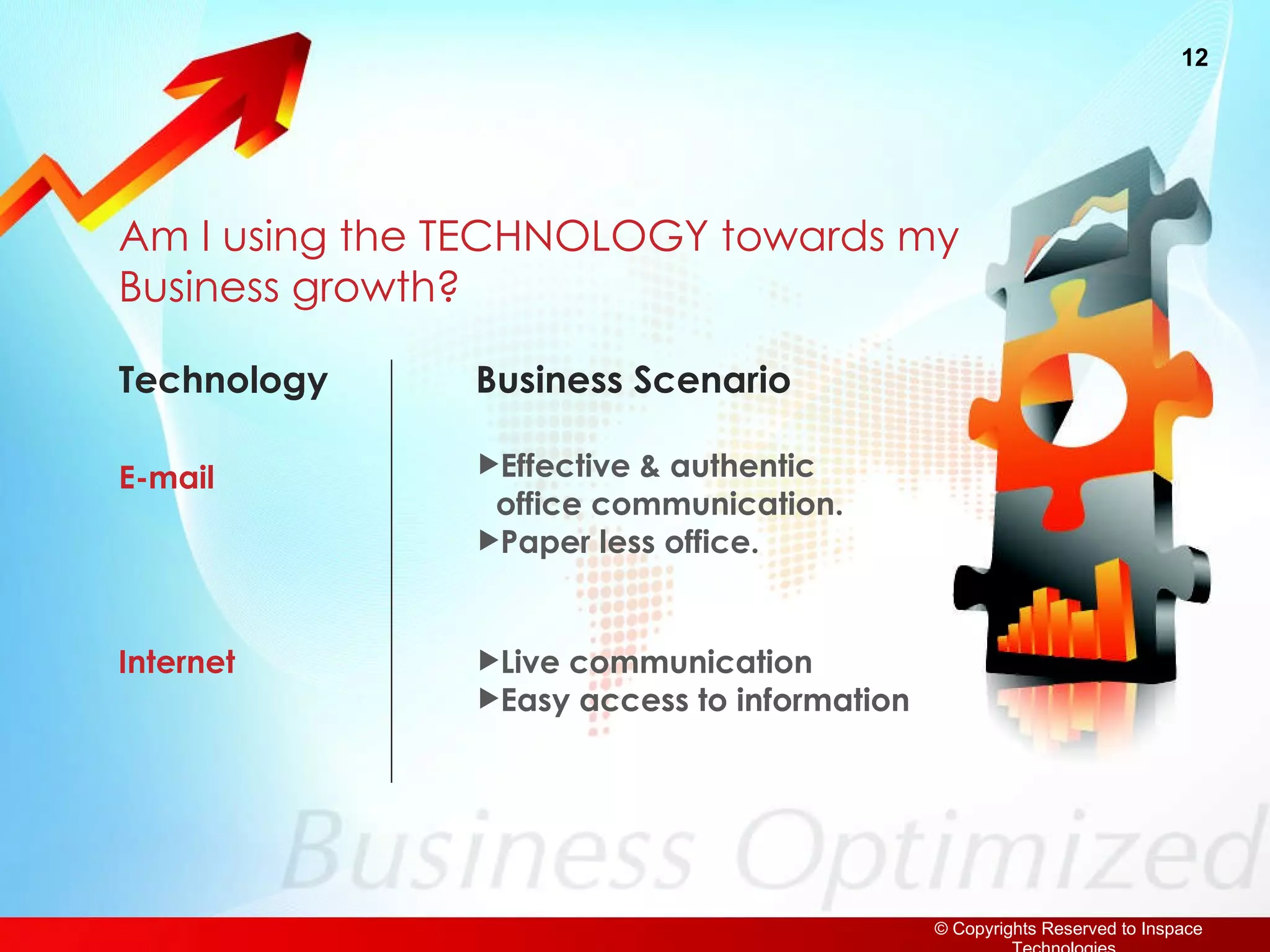 Am I using the TECHNOLOGY towards my Business growth? Technology Business Scenario E-mail Effective & authentic  office communication. Paper less office. Internet Live communication Easy access to information 