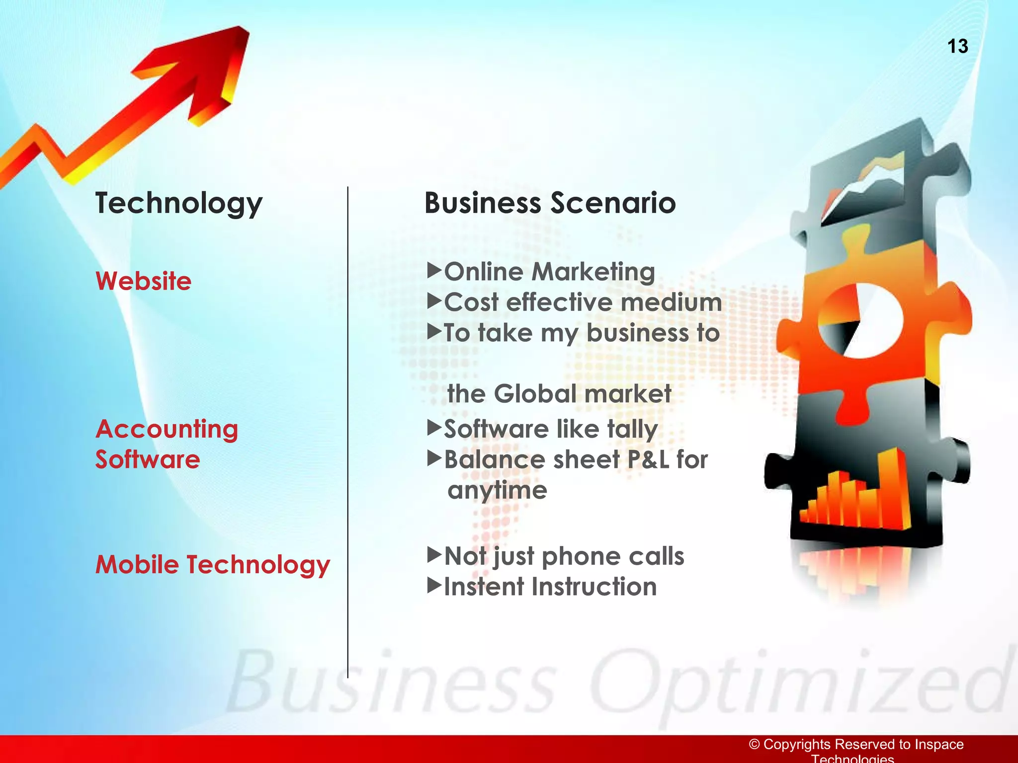 Technology Business Scenario Website Online Marketing Cost effective medium To take my business to  the Global market Accounting Software Software like tally Balance sheet P&L for  anytime Mobile Technology Not just phone calls Instent Instruction 