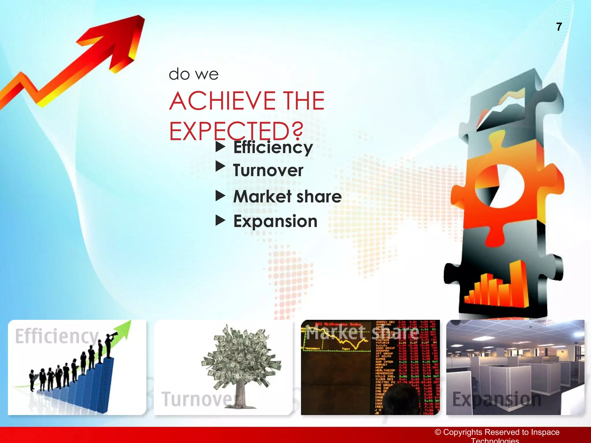 Efficiency   do we   ACHIEVE THE EXPECTED?   Turnover   Market share Expansion  
