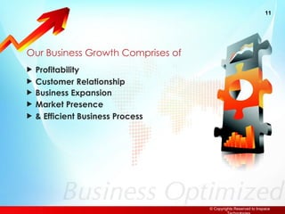 Our Business Growth Comprises of Profitability   Customer Relationship Business Expansion Market Presence & Efficient Business Process 