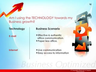 Am I using the TECHNOLOGY towards my Business growth? Technology Business Scenario E-mail Effective & authentic  office communication. Paper less office. Internet Live communication Easy access to information 