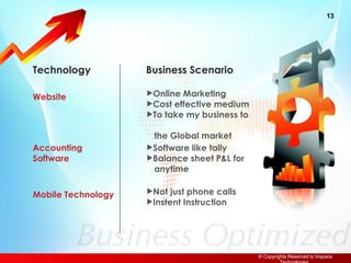 Technology Business Scenario Website Online Marketing Cost effective medium To take my business to  the Global market Accounting Software Software like tally Balance sheet P&L for  anytime Mobile Technology Not just phone calls Instent Instruction 
