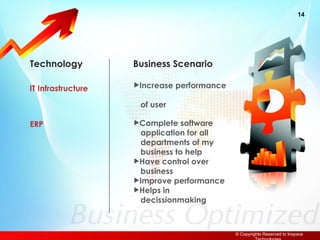 Technology Business Scenario IT Infrastructure Increase performance  of user ERP Complete software  application for all  departments of my  business to help Have control over  business Improve performance Helps in  decissionmaking 