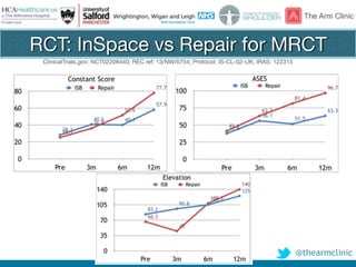 @thearmclinic
RCT: InSpace vs Repair for MRCT
ClinicalTrials.gov: NCT02208440; REC ref: 13/NW/0754; Protocol: IS-CL-02-UK; IRAS: 122315
 