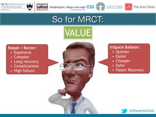@thearmclinic
So for MRCT:
InSpace Balloon:
• Quicker
• Easier
• Cheaper
• Safer
• Faster Recovery
Repair / Recon:
• Expensive
• Complex
• Long recovery
• Complications
• High failure
VALUE
 