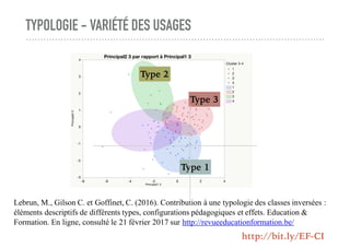 TYPOLOGIE - VARIÉTÉ DES USAGES
Lebrun, M., Gilson C. et Goffinet, C. (2016). Contribution à une typologie des classes inve...