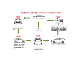 Used car inspection infographic