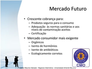 Crescente cobrança para: Produtos seguros para o consumo Adequação  às normas sanitárias e aos níveis de contaminação aceitos Certificação Mercado consumidor mais exigente Orgânicos Isento de hormônios Isente de antibióticos Ecologicamente corretos Mercado Futuro 
