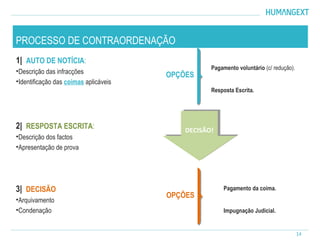 14
1| AUTO DE NOTÍCIA:
•Descrição das infracções
•Identificação das coimas aplicáveis
PROCESSO DE CONTRAORDENAÇÃO
Pagamento voluntário (c/ redução).
Resposta Escrita.
2| RESPOSTA ESCRITA:
•Descrição dos factos
•Apresentação de prova
OPÇÕES
3| DECISÃO
•Arquivamento
•Condenação
Pagamento da coima.
Impugnação Judicial.
OPÇÕES
DECISÃO!DECISÃO!
 