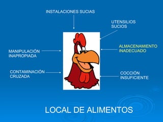 LOCAL DE ALIMENTOS MANIPULACIÓN INAPROPIADA ALMACENAMIENTO INADECUADO INSTALACIONES SUCIAS COCCIÓN INSUFICIENTE CONTAMINACIÓN CRUZADA UTENSILIOS SUCIOS 