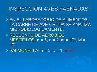 INSPECCIÓN AVES FAENADAS EN EL LABORATORIO DE ALIMENTOS LA CARNE DE AVE CRUDA SE ANALIZA MICROBIOLÓGICAMENTE: RECUENTO DE AEROBIOS MESÓFILOS : n = 5, c = 2; m = 10 6 , M = 10 7 . SALMONELLA : n = 5, c = 1;  m = 1 