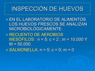 INSPECCIÓN DE HUEVOS EN EL LABORATORIO DE ALIMENTOS LOS HUEVOS FRESCOS SE ANALIZAN MICROBIOLÓGICAMENTE: RECUENTO DE AEROBIOS MESÓFILOS :  n = 5; c = 2 ; m = 10.000 Y M = 50.000. SALMONELLA : n = 5; c = 0; m = 0 