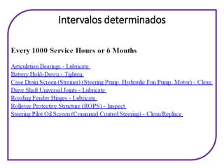 Intervalos determinados
 
