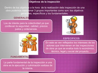 FUNDAMENTAL
Objetivos de la inspección
Dentro de los objetivos a la hora de la realización dela inspección de una
obra podemos mencionar 3 grupos importantes como son: los objetivos
generales, específicos y los fundamentales.
Los de interés para la colectividad ya que
conllevan la seguridad, calidad, precios
justos y ordenanzas.
GENERALES
En este se ven reflejados los intereses de los
actores que intervienen en las inspecciones
de obra ya que se evalúa todo lo económico,
técnico, legal y social del proyecto.
ESPECIFICOS
La parte fundamental de la inspección a una
obra es la ejecución y culminación exitosa de
la misma.
 