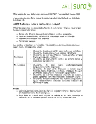 Mikel Ugalde. La base de la mejora continua, EUSKALIT, Forum calidad, España 1998
www.ceroaverias.com.Como mejorar la calidad y productividad de las áreas de trabajo.
Estrategia 5 S.
ANEXO 1: ¿Cómo se realiza la clasificación de residuos?
Utilizando recipientes, con capacidad suficiente, de fácil manejo y limpieza y que tengan
las siguientes características:
 Ser de color diferente de acuerdo con el tipo de residuos a depositar.
 Llevar en letras visibles y con símbolos, indicaciones sobre su contenido.
 Resistir la manipulación y las tensiones.
 Permanecer tapados.
Los residuos se clasifican en reciclables y no reciclables. A continuación se relacionan
según el color del recipiente a utilizar:
Reciclables
 Recipientes de color gris: cartón, papel (incluyendo periódico).
 Recipientes de color blanco: Toda clase de vidrio limpio.
 Recipientes de color azul: Plásticos (vasos, garrafas, jeringas
limpias y sin aguja) y polietileno.
 Recipientes de color amarillo: residuos de alimento (antes y
después de la preparación)
No reciclables  Recipientes de color negro: anatomopatológicos
(amputaciones, fluidos corporales)
 Recipientes de color verde: Ordinarios e inertes: (papel
higiénico, toallas higiénicas, servilletas, empaques de papel
plastificado, icopor, plástico no reciclable y papel carbón
 Recipientes de color rojo: infectados (materiales de curación,
gasas, algodones, elementos infectados y bolsas con sangre)
 Recipientes debidamente tapados para material cortopunzante:
agujas y otros elementos cortantes o punzantes, en solución de
hipoclorito de sodio.
Notas:
 Los residuos infectocontagiosos o peligrosos se deben incinerar o desnaturalizar
en el establecimiento donde se originan.
 Para poner en práctica estas normas de reciclaje en su casa, mantenga un
recipiente para la basura en general, otro para el vidrio y otro para el papel.
 