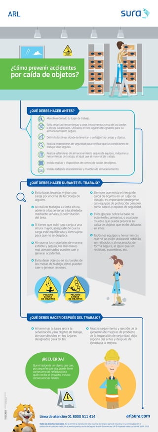 Mantén ordenado tu lugar de trabajo.
Evita dejar las herramientas y otros instrumentos cerca de los bordes
o en los barandales. Ubícalos en los lugares designados para su
almacenamiento seguro.
Delimita las áreas donde se levantan o se bajan las cargas y objetos.
Realiza inspecciones de seguridad para veriﬁcar que las condiciones de
trabajo sean seguras.
Realiza estándares de almacenamiento seguro de equipos, máquinas y
herramientas de trabajo, al igual que el material de trabajo.
Instala mallas o dispositivos de control de caídas de objetos.
Instala rodapiés en estanterías y muebles de almacenamiento.
PELIGRO
CAÍDAS
DE OBJETOS
¿Cómo prevenir accidentes
por caída de objetos?
Línea de atención 01 8000 511 414 arlsura.com
¿QUÉ DEBES HACER ANTES?
¿QUÉ DEBES HACER DESPUÉS DEL TRABAJO?
Al terminar la tarea retira la
señalización, y los objetos de trabajo,
almacenándolos en los lugares
designados para tal ﬁn.
Realiza seguimiento y gestión de la
ejecución de mejoras de producto
de la inspección de seguridad, deja
soporte del antes y después de
ejecutada la mejora.
Que el golpe de un objeto que cae,
por pequeño que sea, puede tener
consecuencias nefastas para
quién recibe el impacto, incluso
consecuencias fatales.
¡RECUERDA!
¿QUÉ DEBES HACER DURANTE EL TRABAJO?
Evita bajar, levantar y girar una
carga por encima de la cabeza de
alguien.
Al realizar trabajos a cierta altura,
advierte a las personas a tu alrededor
mediante señales, y delimitación
del área.
Si tienes que subir una carga a una
altura mayor, asegúrate de que la
carga esté equilibrada y bien sujeta
para que no se desplace.
Almacena los materiales de manera
estable y segura, los materiales
mal almacenados pueden caer y
generar accidentes.
Evita dejar objetos en los bordes de
las mesas de trabajo, estos pueden
caer y generar lesiones.
Siempre que exista el riesgo de
caída de objetos en un lugar de
trabajo, es importante protegerse
con equipos de protección personal
como cascos y zapatos de seguridad.
Evita golpear sobre la base de
estanterías, armarios, o cualquier
mueble que pueda provocar la
caída de objetos que estén ubicados
en ellos.
Todos los equipos y herramientas
que no se estén utilizando deberán
ser retirados y almacenados de
forma segura, al igual que los
residuos, escombros, etc.
PELIGRO
CAÍDAS
DE OBJETOS
PELIGRO
CAÍDAS
DE OBJETOS
Todos los derechos reservados. No se permite la reproducción total o parcial de ninguna parte de esta obra, ni su comercialización ni
publicación en cualquier medio, sin el permiso previo y escrito de Seguros de Vida Suramericana S.A © Propiedad Intelectual de ARL SURA, 2019.
 