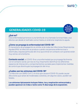 5
¿Qué es?
Esta enfermedad pertenece a una familia de virus llamada Coronaviridae y sus
efectos van desde el resfriado común hasta un síndrome respiratorio agudo.
¿Cómo se propaga la enfermedad del COVID-19?
El mecanismo de propagación es similar al de todas las Infecciones Respiratorias
Agudas (IRA): la infección se produce cuando una persona enferma tose o
estornuda y expulsa partículas del virus que entran en contacto con quienes están
muy cerca o en el entorno.
Contexto social: el COVID-19 es una enfermedad que se propaga fácilmente
con el contacto social, por eso es muy importante identiﬁcar los diferentes
espacios de interacción y comportamientos sociales para implementar medidas
de control que disminuyan la propagación del virus.
¿Cuáles son los síntomas del COVID-19?
La infección con SARS-CoV-2, el virus que causa el COVID-19, puede causar
afecciones que varían de moderadas a severas y en algunos casos, pueden ser
fatales.
Los síntomas típicamente incluyen ﬁebre, tos y respiración entrecortada y
pueden aparecer en 2 días o tanto como 14 días luego de la exposición.
GENERALIDADES COVID-19
 