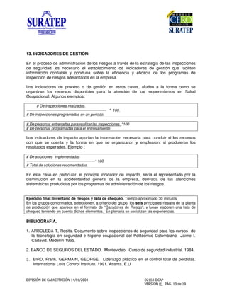 13. INDICADORES DE GESTIÓN:
En el proceso de administración de los riesgos a través de la estrategia de las inspecciones
de seguridad, es necesario el establecimiento de indicadores de gestión que faciliten
información confiable y oportuna sobre la eficiencia y eficacia de los programas de
inspección de riesgos adelantados en la empresa.
Los indicadores de proceso o de gestión en estos casos, aluden a la forma como se
organizan los recursos disponibles para la atención de los requerimientos en Salud
Ocupacional. Algunos ejemplos:
# De inspecciones realizadas.
---------------------------------------------------------------- * 100.
# De inspecciones programadas en un período.
# De personas entrenadas para realizar las inspecciones *100
# De personas programadas para el entrenamiento
Los indicadores de impacto aportan la información necesaria para concluir si los recursos
con que se cuenta y la forma en que se organizaron y emplearon, si produjeron los
resultados esperados. Ejemplo :
# De soluciones implementadas
-------------------------------------------------------* 100
# Total de soluciones recomendadas.
En este caso en particular, el principal indicador de impacto, sería el representado por la
disminución en la accidentalidad general de la empresa, derivada de las atenciones
sistemáticas producidas por los programas de administración de los riesgos.
Ejercicio final: Inventario de riesgos y lista de chequeo. Tiempo aproximado 30 minutos
En los grupos conformados, seleccionen, a criterio del grupo, los seis principales riesgos de la planta
de producción que aparece en el formato de “Cazadores de Riesgo”, y luego elaboren una lista de
chequeo teniendo en cuenta dichos elementos. En plenaria se socializan las experiencias.
BIBLIOGRAFÍA.
1. ARBOLEDA T, Rosita. Documento sobre inspecciones de seguridad para los cursos de
la tecnología en seguridad e higiene ocupacional del Politécnico Colombiano Jaime I.
Cadavid. Medellín 1995.
2. BANCO DE SEGUROS DEL ESTADO. Montevideo. Curso de seguridad industrial. 1984.
3. BIRD, Frank. GERMAIN, GEORGE. Liderazgo práctico en el control total de pérdidas.
International Loss Control Institute, 1991. Atlanta. E.U
 