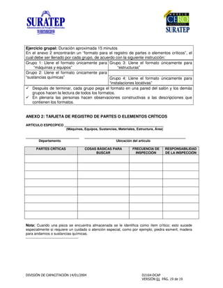 Ejercicio grupal: Duración aproximada 15 minutos
En el anexo 2 encontrarán un “formato para el registro de partes o elementos críticos”, el
cual debe ser llenado por cada grupo, de acuerdo con la siguiente instrucción:
Grupo 1: Llene el formato únicamente para
“máquinas y equipos”
Grupo 2: Llene el formato únicamente para
“sustancias químicas”
Grupo 3: Llene el formato únicamente para
“estructuras”
Grupo 4: Llene el formato únicamente para
“instalaciones locativas”
Después de terminar, cada grupo pega el formato en una pared del salón y los demás
grupos hacen la lectura de todos los formatos.
En plenaria las personas hacen observaciones constructivas a las descripciones que
contienen los formatos.
ANEXO 2: TARJETA DE REGISTRO DE PARTES O ELEMENTOS CRÍTICOS
ARTÍCULO ESPECÍFICO ______________________________________________________
(Máquinas, Equipos, Sustancias, Materiales, Estructura, Área)
_____________________________ _______________________________________________________
Departamento Ubicación del artículo
PARTES CRÍTICAS COSAS BÁSICAS PARA
BUSCAR
FRECUENCIA DE
INSPECCIÓN
RESPONSABILIDAD
DE LA INSPECCIÓN
Nota: Cuando una pieza se encuentra almacenada se le identifica como ítem crítico; esto sucede
especialmente si requiere un cuidado o atención especial, como por ejemplo, piedra esmeril, madera
para andamios o sustancias químicas.
 