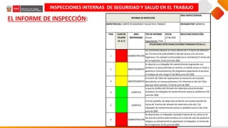 INSPECCIONES INTERNAS DE SEGURIDAD Y SALUD EN EL TRABAJO
EL INFORME DE INSPECCIÓN:
TIPO DE INFORME:
(Inicial,
Seguimiento, Final
FECHA :
15-06-2020
RESULTADO INSPECCIÓN:
1 ADMINISTRACIÓN
2 MANTENIMIENTO
3 MANTENIMIENTO
4 LOGÍSTICA
5 LOGÍSTICA
6 ADMINISTRACIÓN
El esmeril del Taller de reparaciones se encuentra con la piedra
descubierta, sin carcasa protectora./ Se informará al Jefe del Taller
para que tome acciones./ El 02de junio de 2020.
La puerta metálica del Almacén de materiales presenta bordes
cortantes/ Un trabajador de mantenimiento reparó el problema el 05
junio del 2020
El tercer peldaño, de abajo hacia arriba de una escalera portátil de
tijeras de 3metros del almacén de materiales está roto. /Un
trabajador de mantenimiento colocó un peldaño nuevo el día 13de
junio de 2020
Se observó que un trabajador realizaba limpieza de los vidrios en el
3er piso de la oficina administrativa sin la línea de vida /Se paralizó el
trabajo y se retroalimentó la capacitación al trabajador, el mismo día
de la inspección, 01de junio de 2020.
AREA
RESPONSABLE
CLASE DE
PELIGRO
(A, B, C)
ITEM
SITUACIONES DETECTADAS/ACCIONES TOMADAS/FECHA A.C.
Los contratistas dejarón un hueco abierto de 1.5metros de diámetro
por 3.0metros de profundidad al lado del acceso a los servicios
higiénicos./ Se contactó a la brevedad con el contratista/ El mismo día
de la inspección, 01de junio del 2020.
Se observó a un trabajador de mantenimiento engrasando una
bomba en un pozo profundo sin ventilar, en donde existe un motor a
gasolina en funcionamiento./Se programará capacitación al personal
en trabajos de alto riesgo/ El día 08de junio del 2020.
INFORME DE INSPECCIÓN
AREA INSPECCIONADA:
REVISADO POR: GERENCIA
INSPECTOR (ES): COMITÉ DE SEGURIDAD Y SALUD EN EL TRABAJO
 