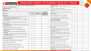INSPECCIONES INTERNAS DE SEGURIDAD Y SALUD EN EL TRABAJO
SÍ NO
1
2
3
4
5
6
7
8
9
10
11
12
13
14
CUMPLIMIENTO
LISTA DE VERIFICACIÓN DE CONDICIONES DE SEGURIDAD
OBSERVACIÓN EN
CASO NO APLIQUE
¿QUÉ ACCIONES
CORRECTIVAS SE
IMPLEMENTARÁN EN
CASO NO CUMPLEN?
RAZÓN SOCIAL O DENOMINACIÓN SOCIAL:
VERIFICACIÓN
SEÑALIZACIÓN
¿Se ha señalizado la obligatoriedad de uso de equipos de protección
personal en las áreas que requieren de ésta?
¿Se ha señalizado la ubicación de equipos contra incendio y botiquín de
primeros auxilios?
RESPONSABLES:
¿Se ha señalizado las zonas seguras y vías de escape y circulación?
ORDEN Y LIMPIEZA
¿Las herramientas están en buenas condiciones para el trabajo y tienen
lugar para ubicarlas?
¿Los pasillos están seguros y libres de obstrucciones?
¿Los pisos están limpios, secos y sin desperdicios o materiales
innecesarios?
¿Existen recipientes para la basura y están ubicados en zonas con
ventilación?
¿Las paredes y ventanas están limpias para las operaciones del lugar y
sin colgantes innecesarios?
¿Las escaleras están limpias y libres, iluminadas, con pasamanos?
INSTALACIONES ELÉCTRICAS
¿Los cables se encuentran entubadas o con canaletas?
¿Los empalmes son adecuados?
¿Los tomacorrientes están en buenas condiciones?
¿Se encuentran con línea de puesta a tierra (pozo a tierra)?
¿Se cuenta con llaves termo magnéticas?
ÁREA INSPECCIONADA:
FECHA:
15
16
17
18
19
20
21
22
23
24
25
26
27
28
29
30
31
32
33
34
35
PREVENCIÓN DE INCENDIOS
PROTECCIÓN DE MAQUINARIAS Y EQUIPO
SUSTANCIAS QUÍIMICAS
¿Los envases están almacenados en lugares ventilados?
¿Los productos de limpieza se usan en lugares ventilados?
¿Se cuenta con equipos contra incendios (extintores) y en número
suficiente?
¿Los equipos contra incendios están operativos?
¿Los trabajadores están capacitados para el uso de los equipos contra
incendios?
¿La ventilación natural es adecuada para las tareas que realizan?
¿En caso de tener ventilación artificial, ésta es adecuada para las
actividades que se realiza?
¿La iluminación natural es adecuada en los lugares de trabajo?
¿En caso de tener iluminación artificial, es adecuada en los lugares de
trabajo?
¿Los materiales están ordenados y clasificados para evitar un incendio?
¿Los envases de las sustancias químicas en general cuentan con
etiquetas o están identificadas?
EQUIPOS DE PROTECCIÓN PERSONAL
¿Los trabajadores usan equipos de protección personal?
¿Se capacita al personal en la tarea que va a realizar?
¿Se realizan capacitaciones de seguridad y salud en el trabajo?
¿Se tiene una lista de asistencia de los trabajadores que participaron en la
capacitación?
¿Se ha planificado las capacitaciones en seguridad y salud en el trabajo
para todo el año?
¿Las luminarias se encuentran en buen estado de conservación?
¿Están limpios y libres de materiales innecesarios o colgantes?
¿Las máquinas tienen resguardos correspondientes?
HIGIENE INDUSTRIAL
CAPACITACIÓN
¿Los equipos de protección personal están en buenas condiciones?
¿Se usan correctamente los equipos de protección personal?
 
