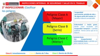 INSPECCIONES INTERNAS DE SEGURIDAD Y SALUD EN EL TRABAJO
Peligros Clase A
(Mayor)
Peligros Clase B
(Serio)
Peligros Clase C
(Menor)
2° INSPECCIONAR: Clasificar
los peligros Incapacidad
permanente, pérdida de vida o
de alguna parte del cuerpo y/o
pérdida material considerable.
Enfermedad o lesión grave,
dando como resultado una
incapacidad temporal o pérdida
material menos serios que en la
Clase A.
Lesiones leves
(no incapacitantes) o
enfermedades leves o pérdida y/o
daño material menor .
Clase A: Inmediatamente Clase B: Dentro de 7 días Clase C: Dentro de 28 días
 