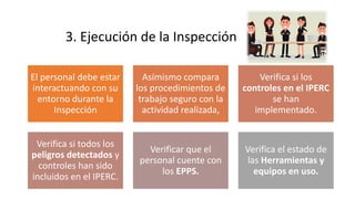 3. Ejecución de la Inspección
El personal debe estar
interactuando con su
entorno durante la
Inspección
Asímismo compara
los procedimientos de
trabajo seguro con la
actividad realizada,
Verifica si los
controles en el IPERC
se han
implementado.
Verifica si todos los
peligros detectados y
controles han sido
incluidos en el IPERC.
Verificar que el
personal cuente con
los EPPS.
Verifica el estado de
las Herramientas y
equipos en uso.
 