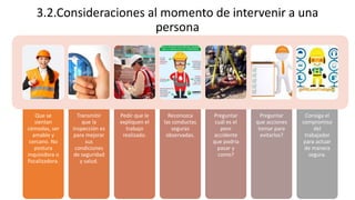 3.2.Consideraciones al momento de intervenir a una
persona
Que se
sientan
cómodas, ser
amable y
cercano. No
postura
inquisidora o
fiscalizadora.
Transmitir
que la
Inspección es
para mejorar
sus
condiciones
de seguridad
y salud.
Pedir que le
expliquen el
trabajo
realizado.
Reconozca
las conductas
seguras
observadas.
Preguntar
cuál es el
peor
accidente
que podría
pasar y
como?
Preguntar
que acciones
tomar para
evitarlos?
Consiga el
compromiso
del
trabajador
para actuar
de manera
segura.
 