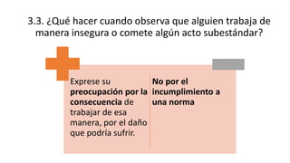 3.3. ¿Qué hacer cuando observa que alguien trabaja de
manera insegura o comete algún acto subestándar?
Exprese su
preocupación por la
consecuencia de
trabajar de esa
manera, por el daño
que podría sufrir.
No por el
incumplimiento a
una norma
 