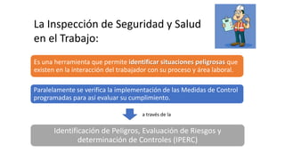 Paralelamente se verifica la implementación de las Medidas de Control
programadas para así evaluar su cumplimiento.
La Inspección de Seguridad y Salud
en el Trabajo:
Es una herramienta que permite identificar situaciones peligrosas que
existen en la interacción del trabajador con su proceso y área laboral.
Identificación de Peligros, Evaluación de Riesgos y
determinación de Controles (IPERC)
a través de la
 