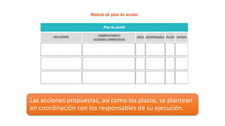 Las acciones propuestas, así como los plazos, se plantean
en coordinación con los responsables de su ejecución.
 
