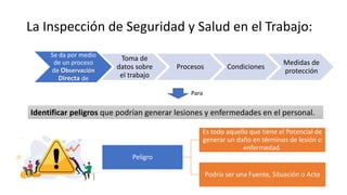 Se da por medio
de un proceso
de Observación
Directa de
Toma de
datos sobre
el trabajo
Procesos Condiciones
Medidas de
protección
La Inspección de Seguridad y Salud en el Trabajo:
Identificar peligros que podrían generar lesiones y enfermedades en el personal.
Para
Peligro
Es todo aquello que tiene el Potencial de
generar un daño en términos de lesión o
enfermedad.
Podría ser una Fuente, Situación o Acto
 