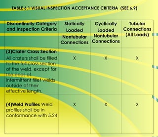 Comprehensive Guide to Liquid Penetrant Inspection (PT) for Surface ...