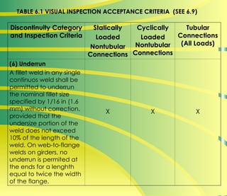 Comprehensive Guide to Liquid Penetrant Inspection (PT) for Surface ...