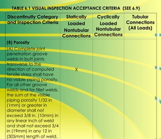 Comprehensive Guide to Liquid Penetrant Inspection (PT) for Surface ...