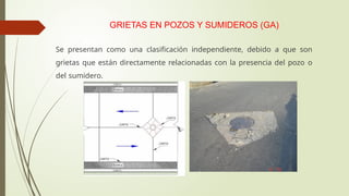 GRIETAS EN POZOS Y SUMIDEROS (GA)
Se presentan como una clasificación independiente, debido a que son
grietas que están directamente relacionadas con la presencia del pozo o
del sumidero.
 