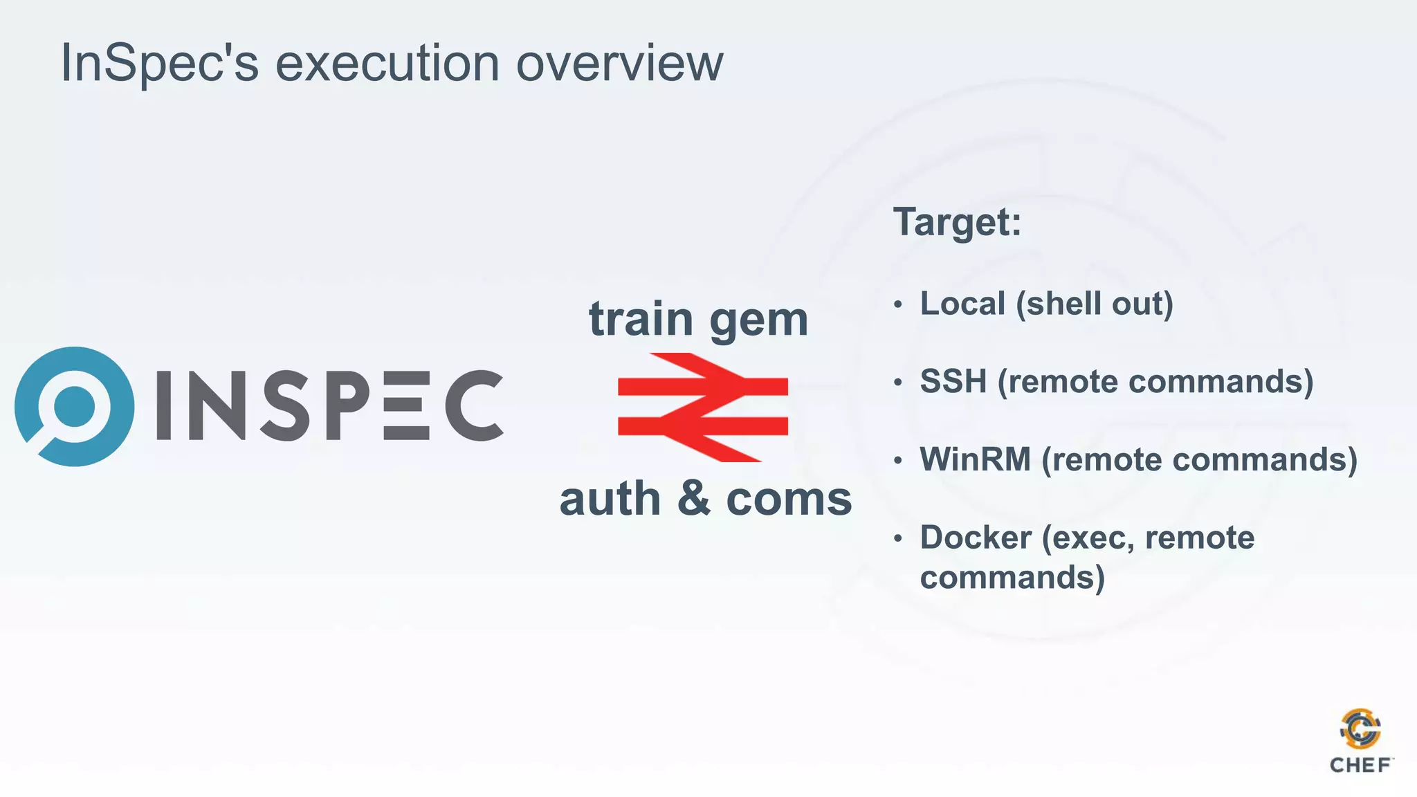 InSpec's execution overview
train gem
Target:
• Local (shell out)
• SSH (remote commands)
• WinRM (remote commands)
• Docker (exec, remote
commands)
auth & coms
 