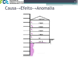 Causa->Efeito->Anomalia9